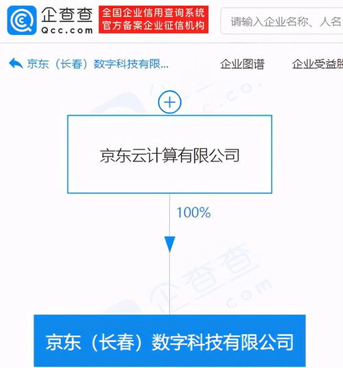 京東關(guān)聯(lián)企業(yè)成立數(shù)字科技新公司，布局動漫與數(shù)字內(nèi)容制作服務(wù)